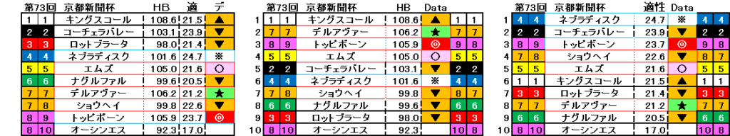 2025　京都新聞杯　自動データ印　結果